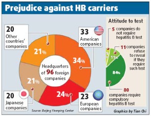 Prejudice against HB carriers